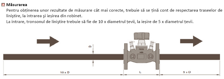 ROBINET - VANA DE ECHILIBRARE - Marimi